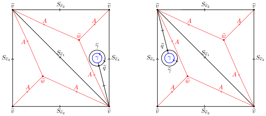 Figure 8