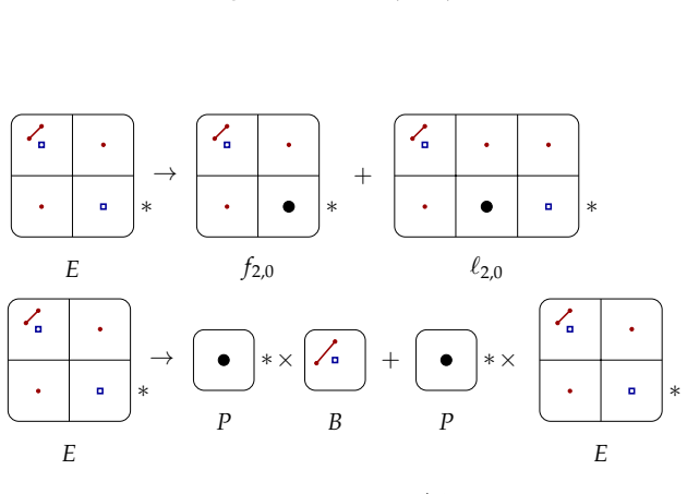 Figure 22