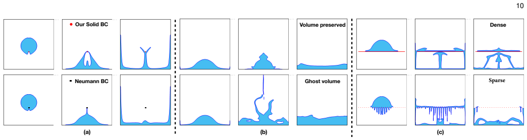 Figure 8