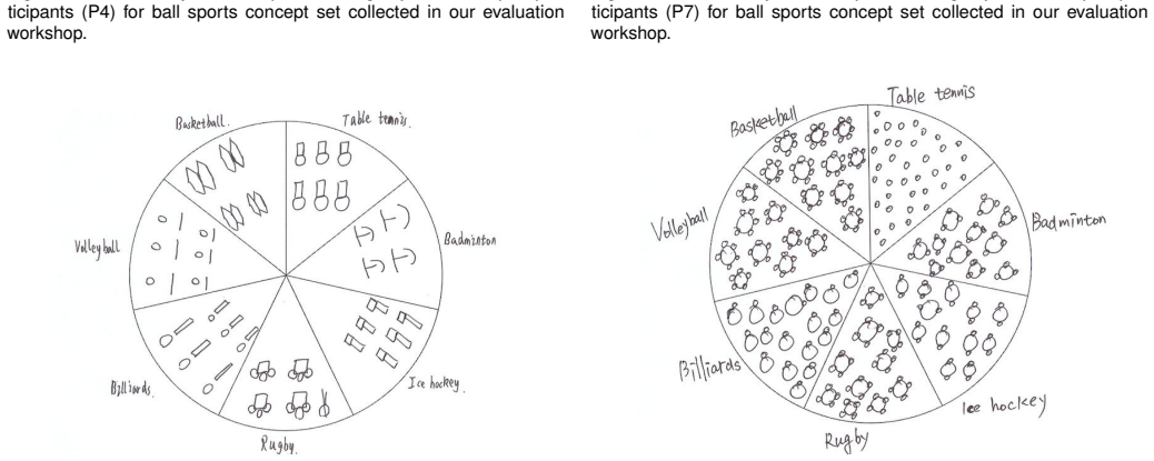 Figure 74