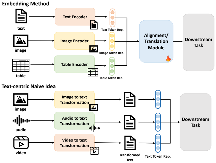 Figure 3.7