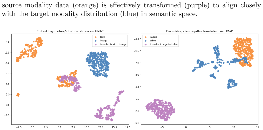 Figure 3.10