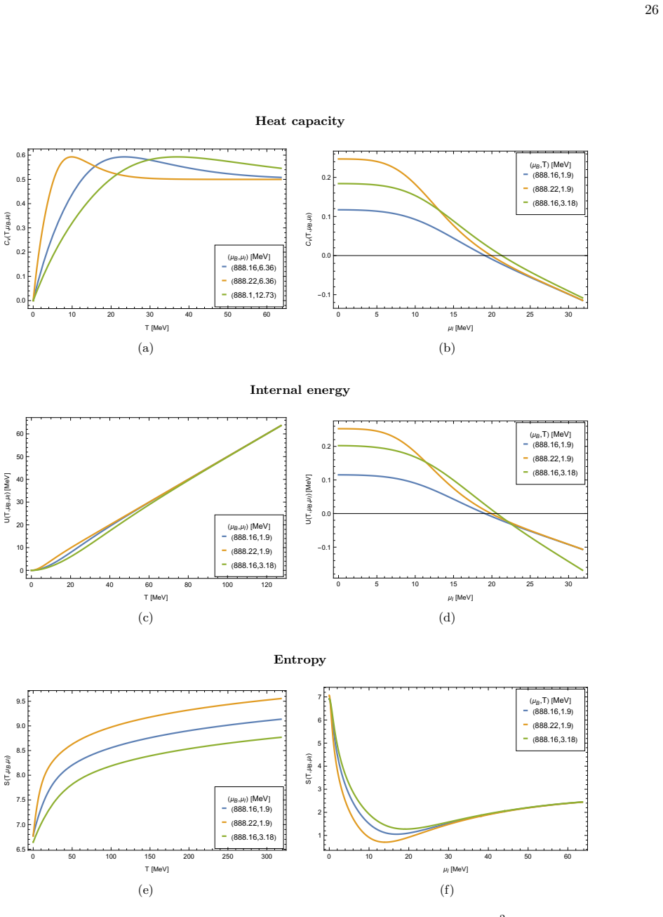 Figure 28