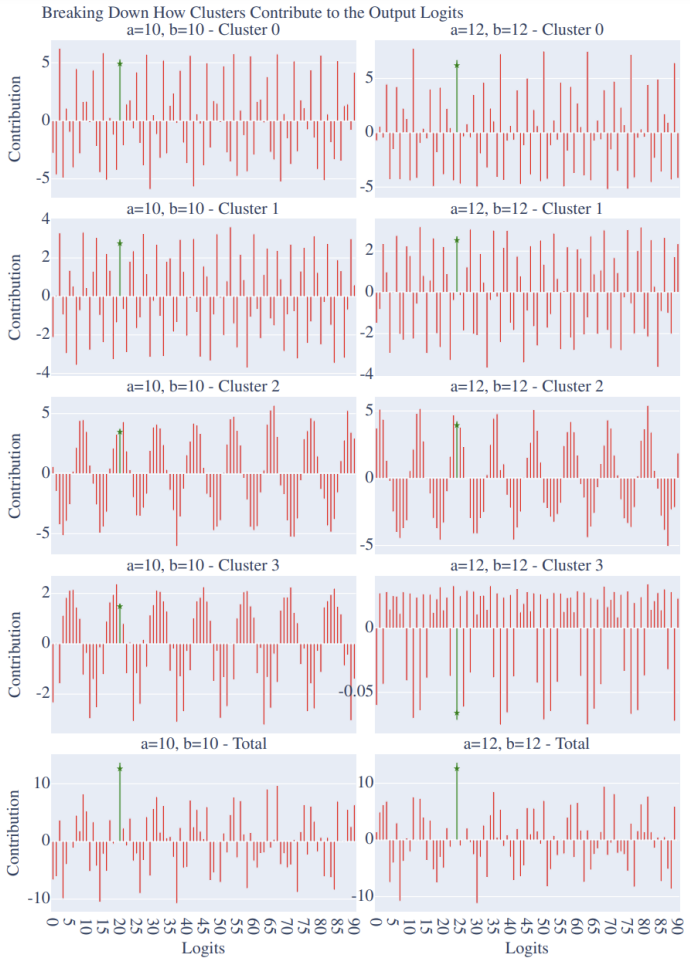 Figure 43