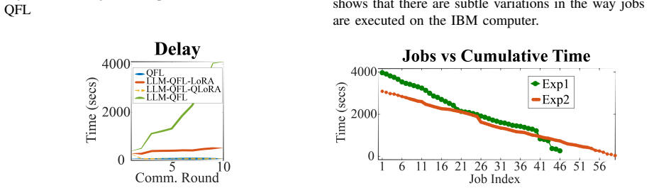 Figure 27