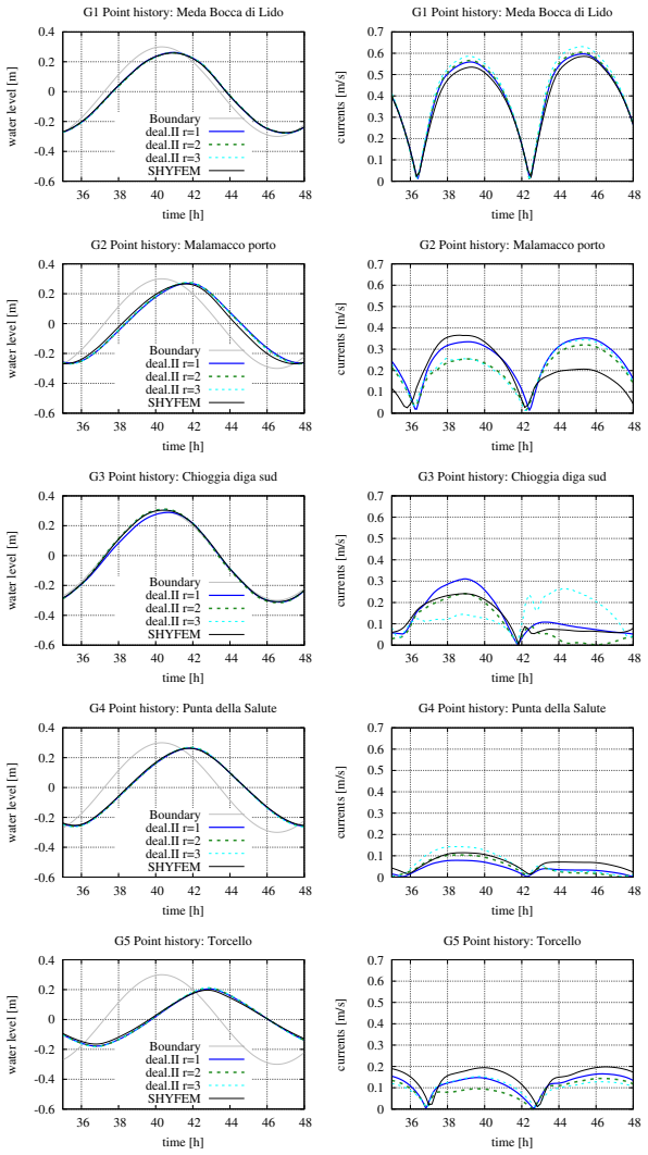 Figure 15