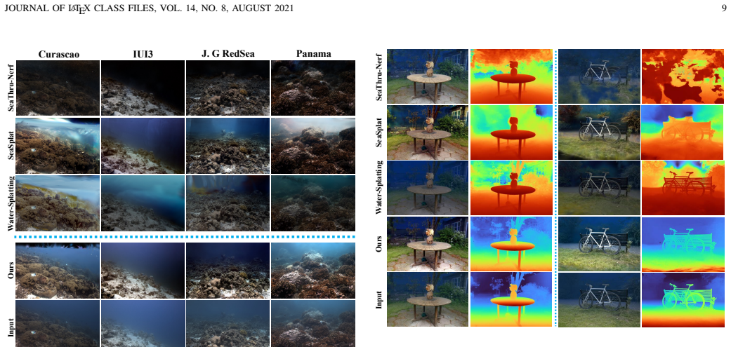 Figure 7