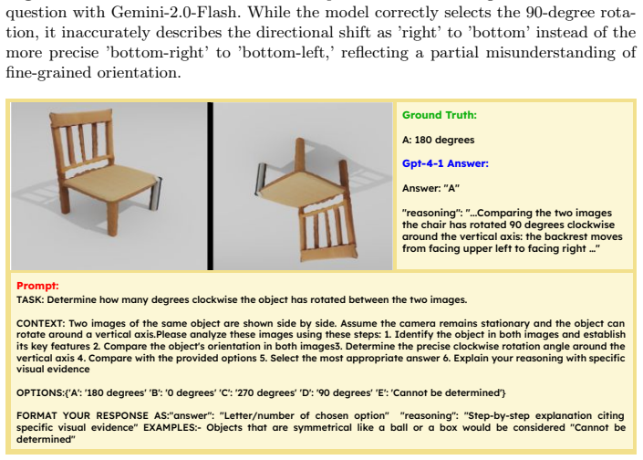 Figure 21