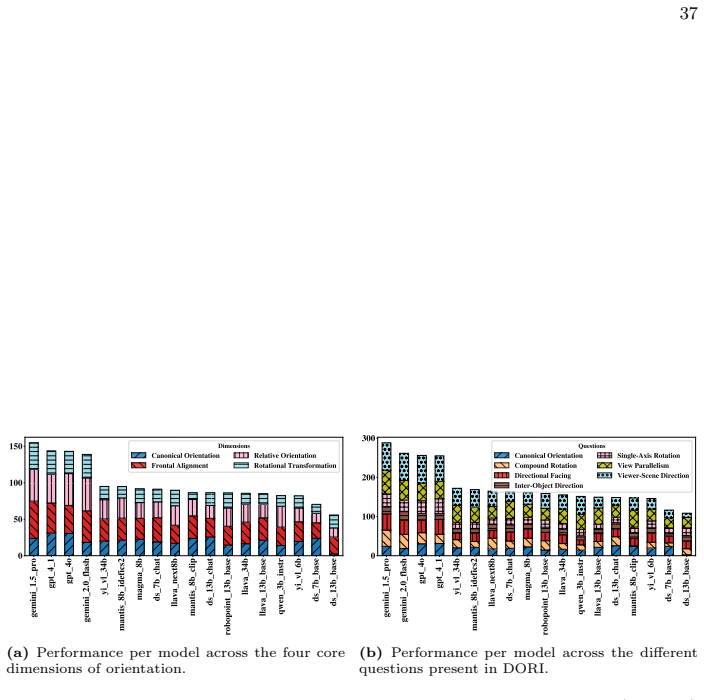 Figure 28