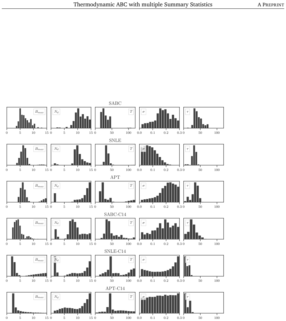 Figure 20
