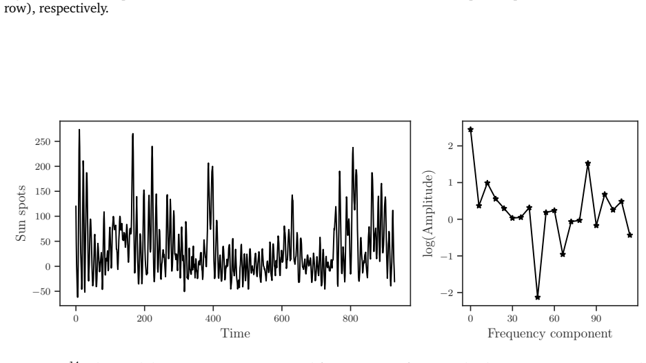 Figure 22