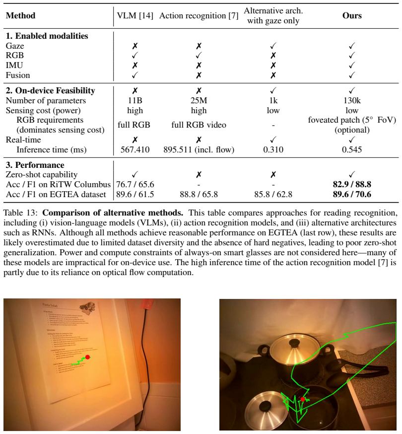 Figure 33