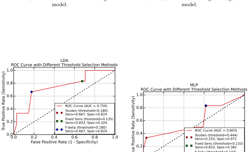 Figure 29