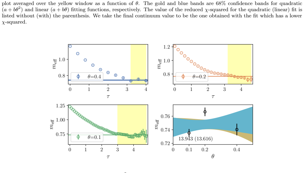 Figure 31