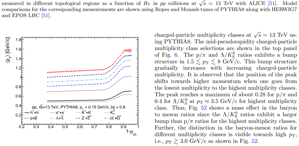 Figure 43
