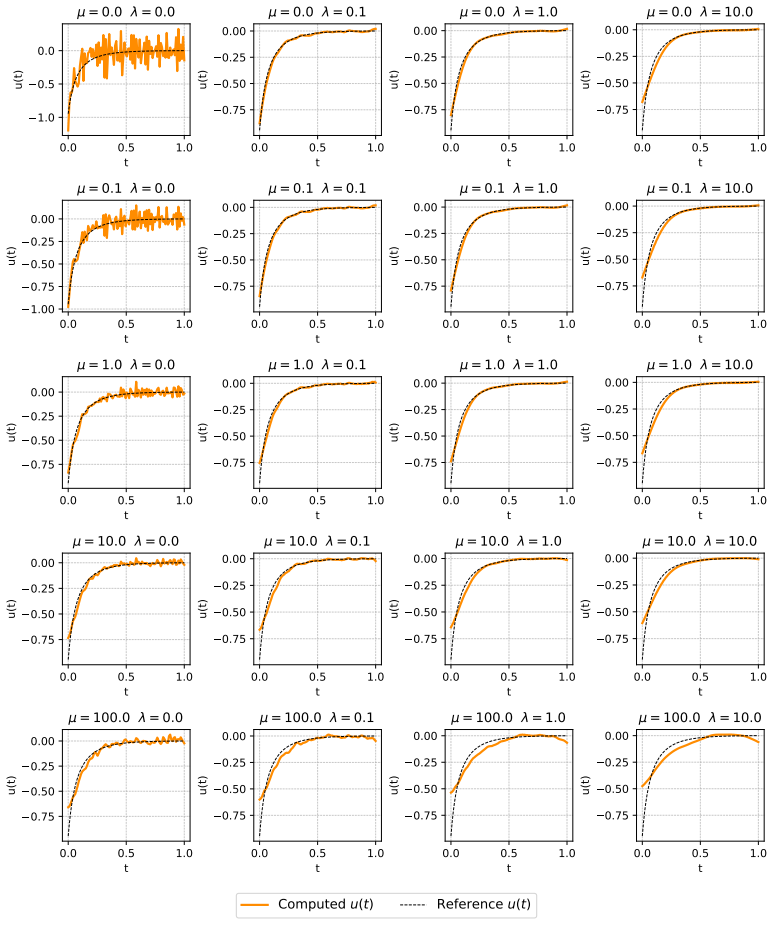 Figure 13