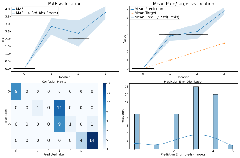 Figure 20