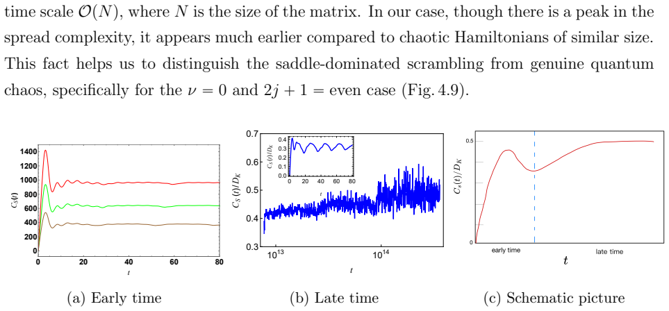 Figure 4.10