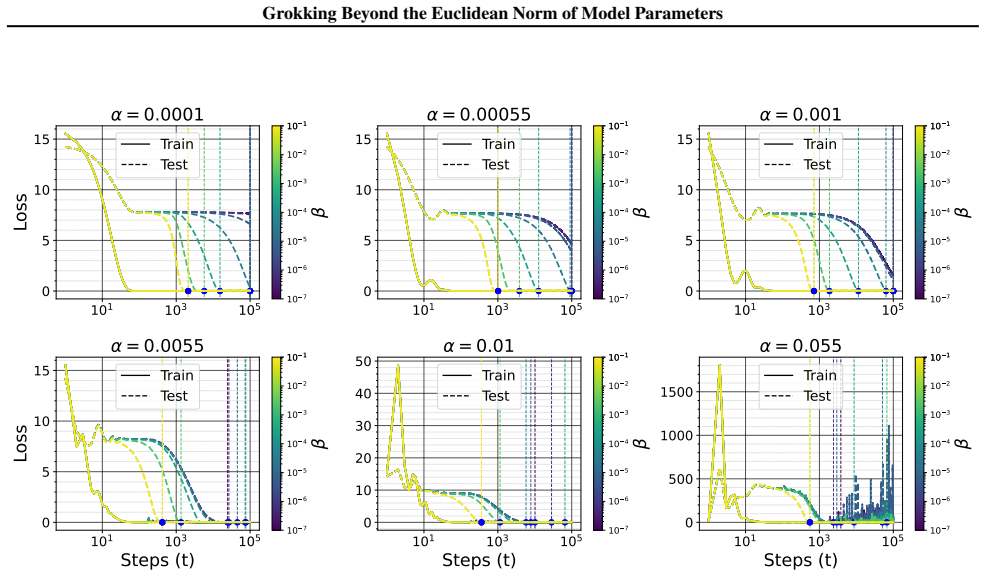 Figure 32