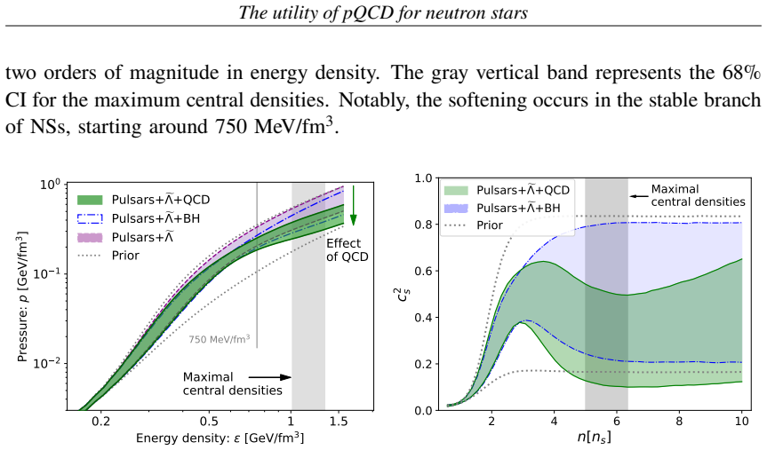 Figure 2.11