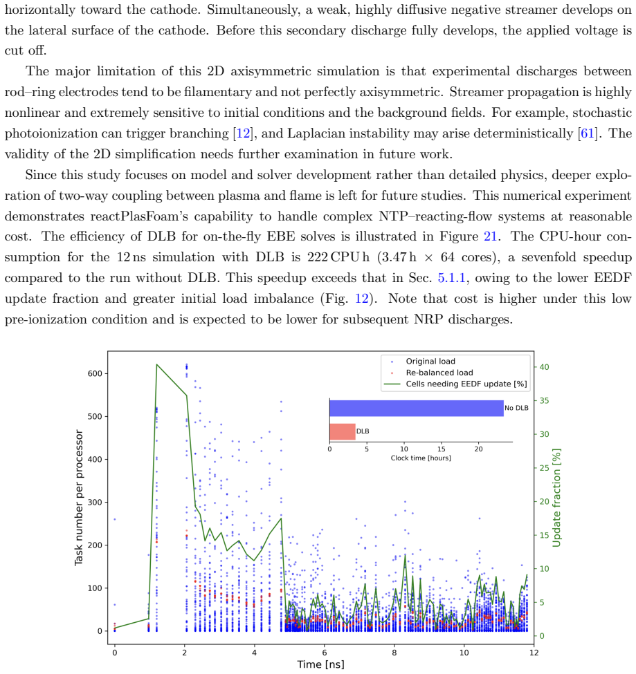 Figure 21