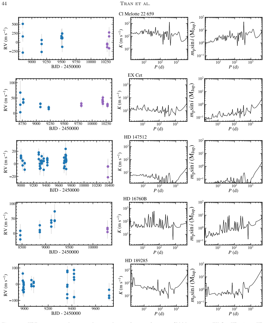 Figure 21