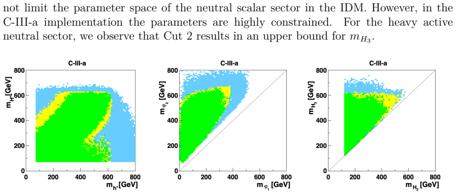 Figure 6.7