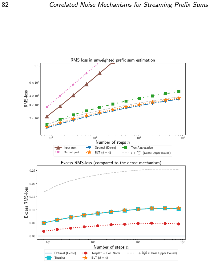 Figure 2.4