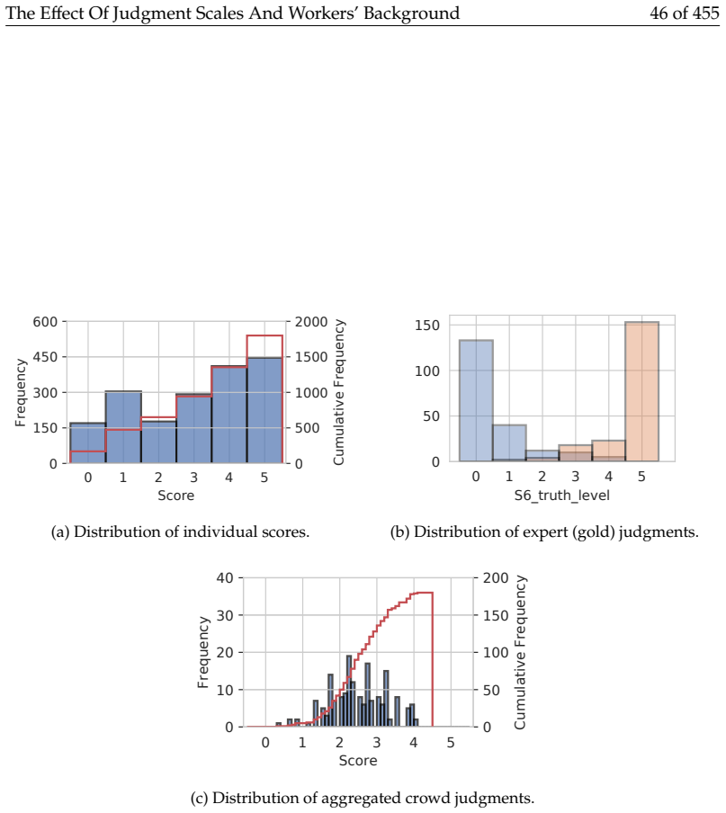 Figure 4.2