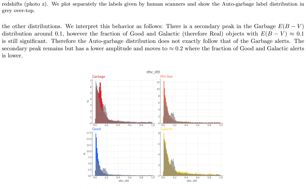 Figure 22