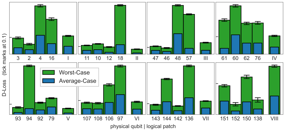 Figure 22