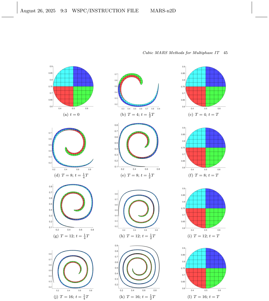 Figure 8