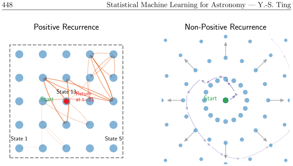 Figure 13.7
