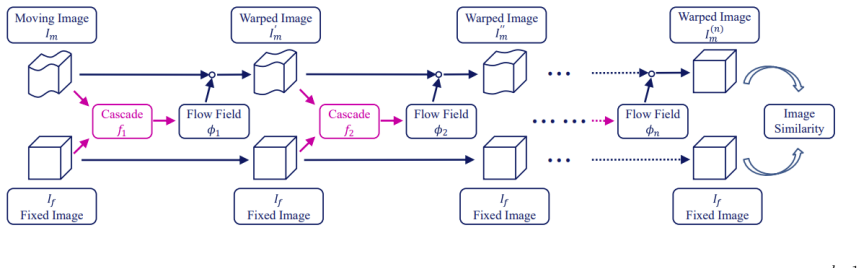 Figure 2.14