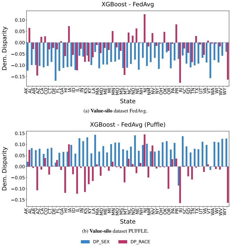 Figure 19