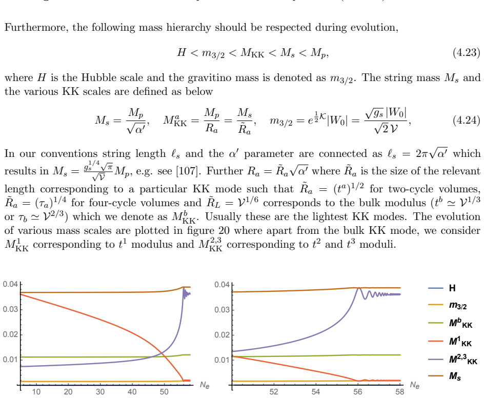 Figure 20