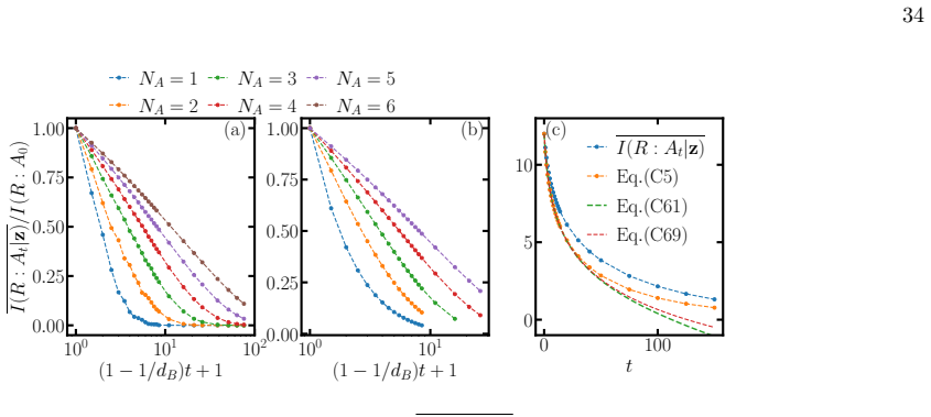 Figure 19