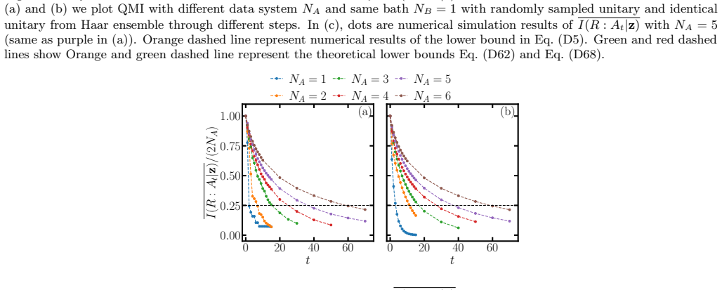 Figure 20