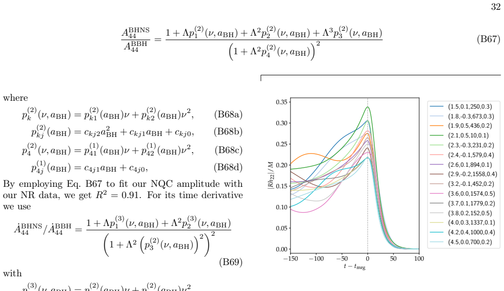 Figure 30