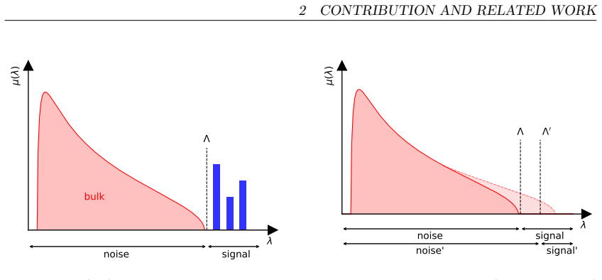 Figure 2.1