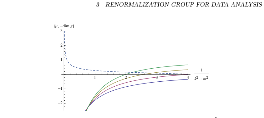 Figure 3.2
