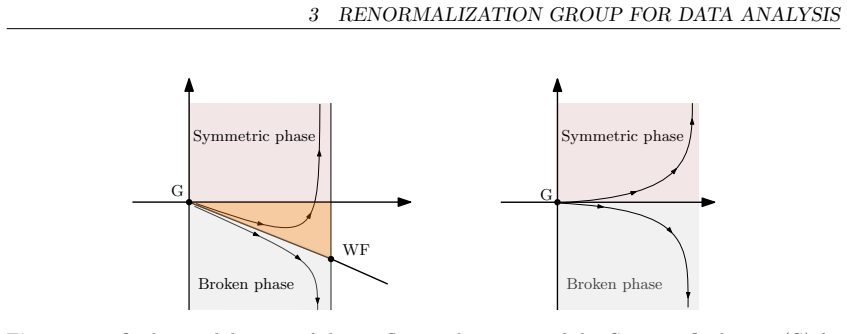 Figure 3.3