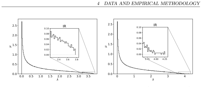Figure 4.3