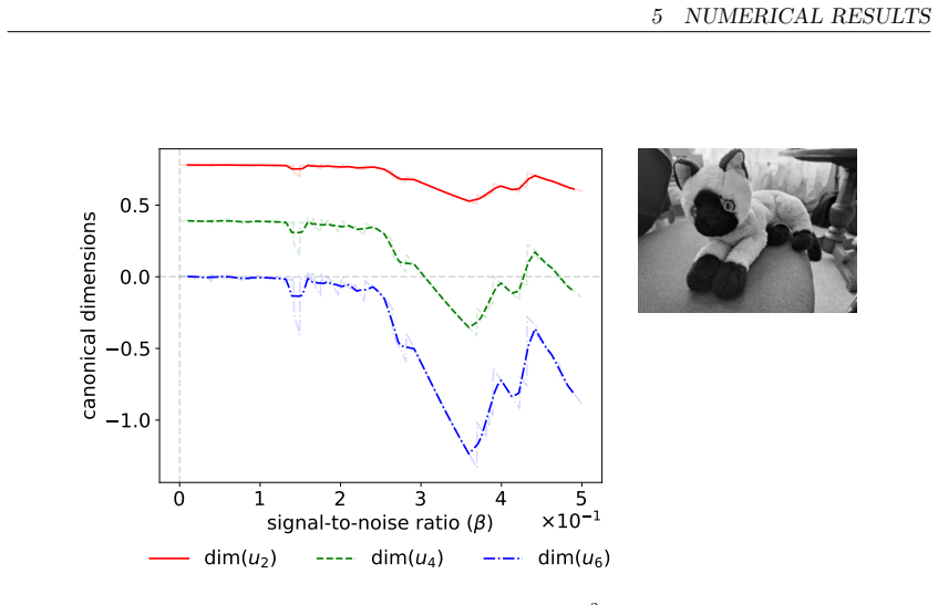 Figure 5.2