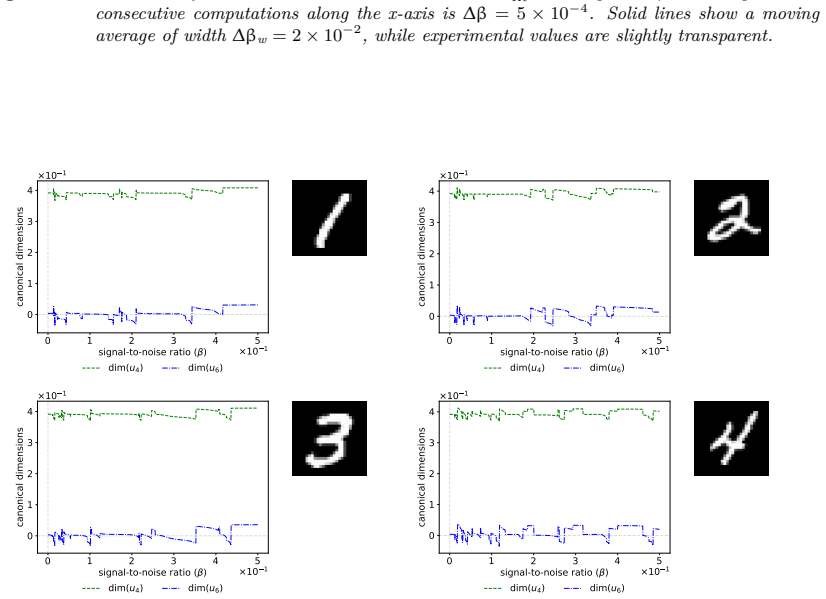Figure 5.3