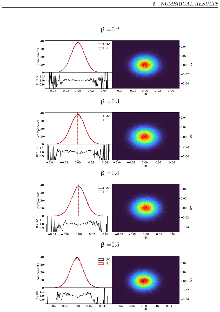 Figure 5.7