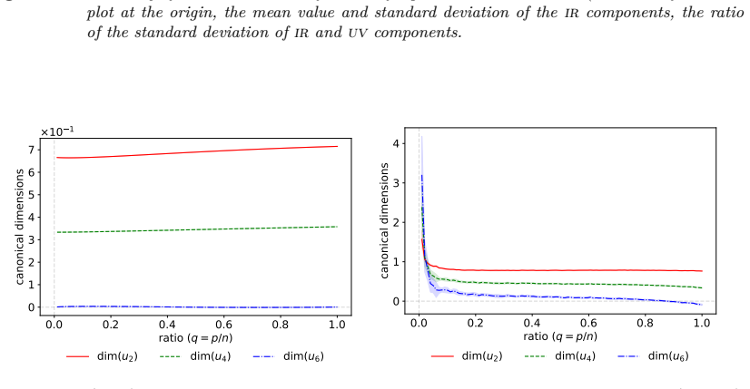 Figure 5.9