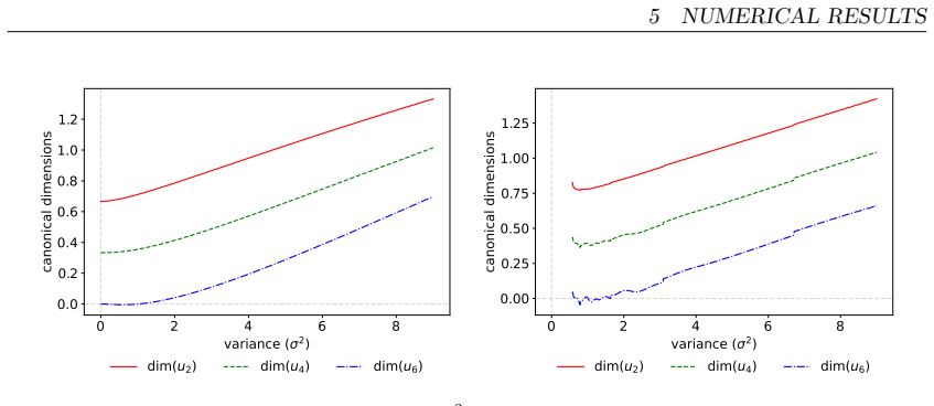 Figure 5.15