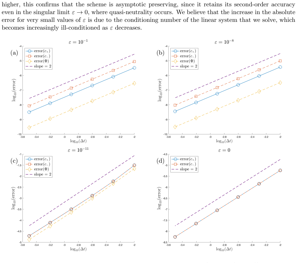 Figure 14