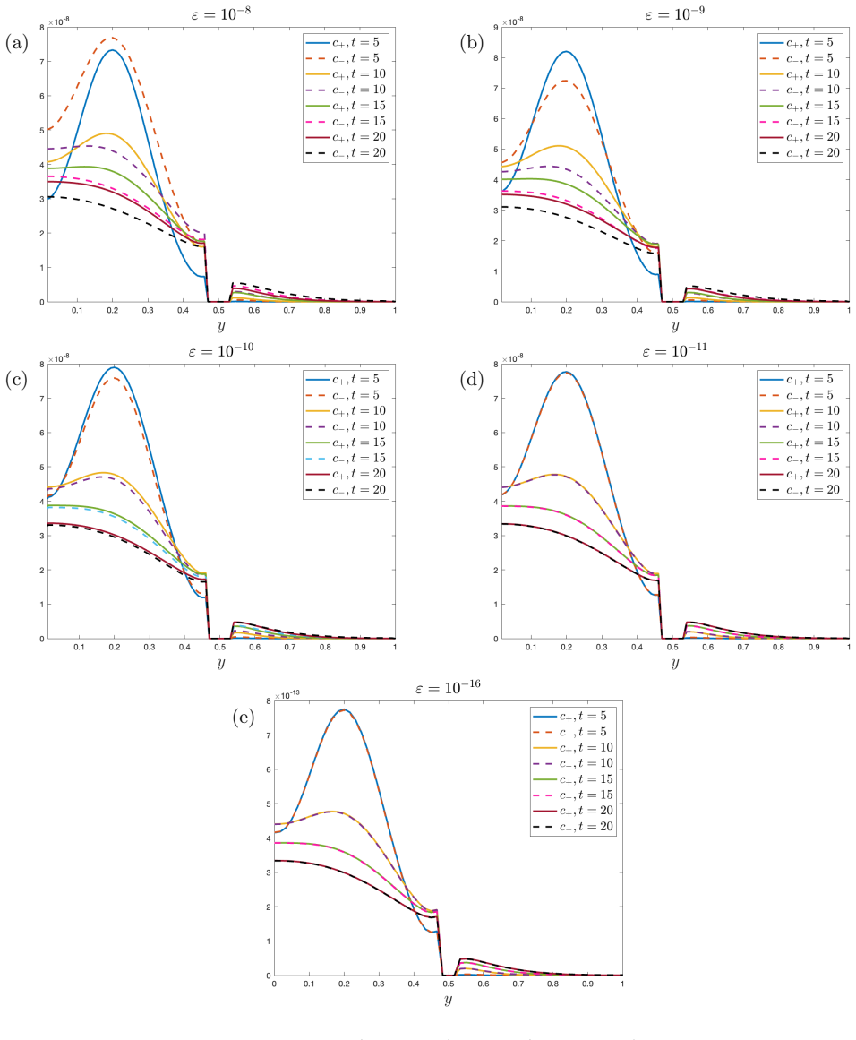 Figure 15